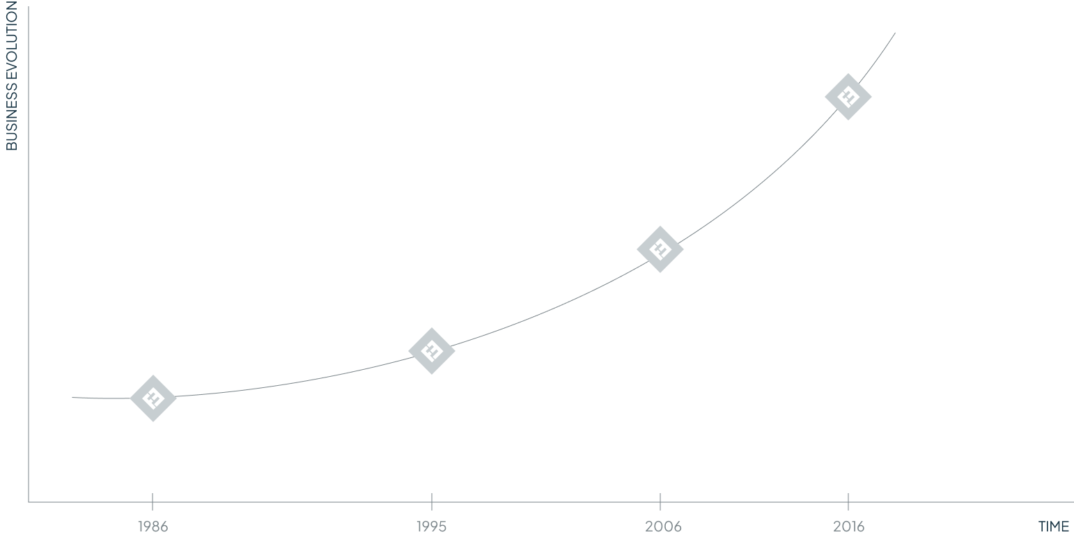 grafico lineas en 1